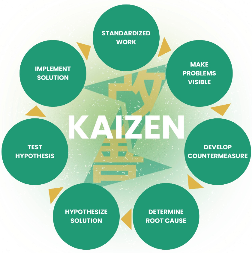 Kaizenaire Amplifies Singapore's Entrepreneurial Spirit with