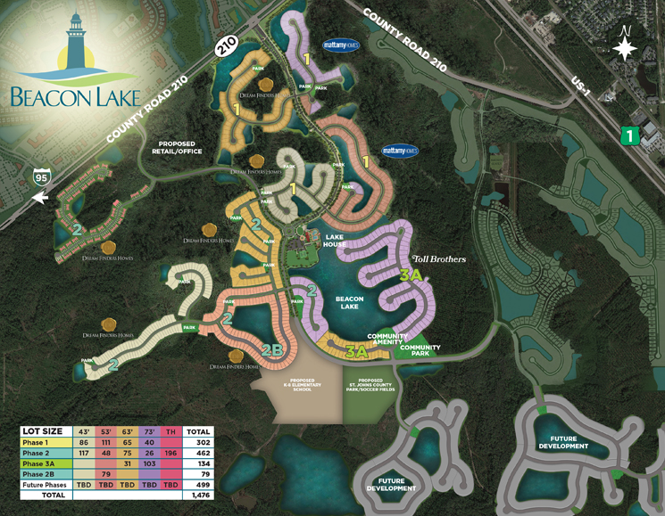 Beacon Lake St Johns FL Planned Community